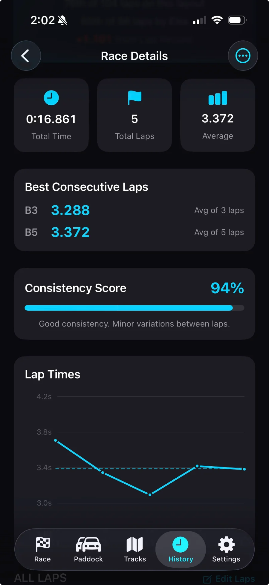 Club Laps race details showing best consecutive laps, consistency score, and lap-time chart